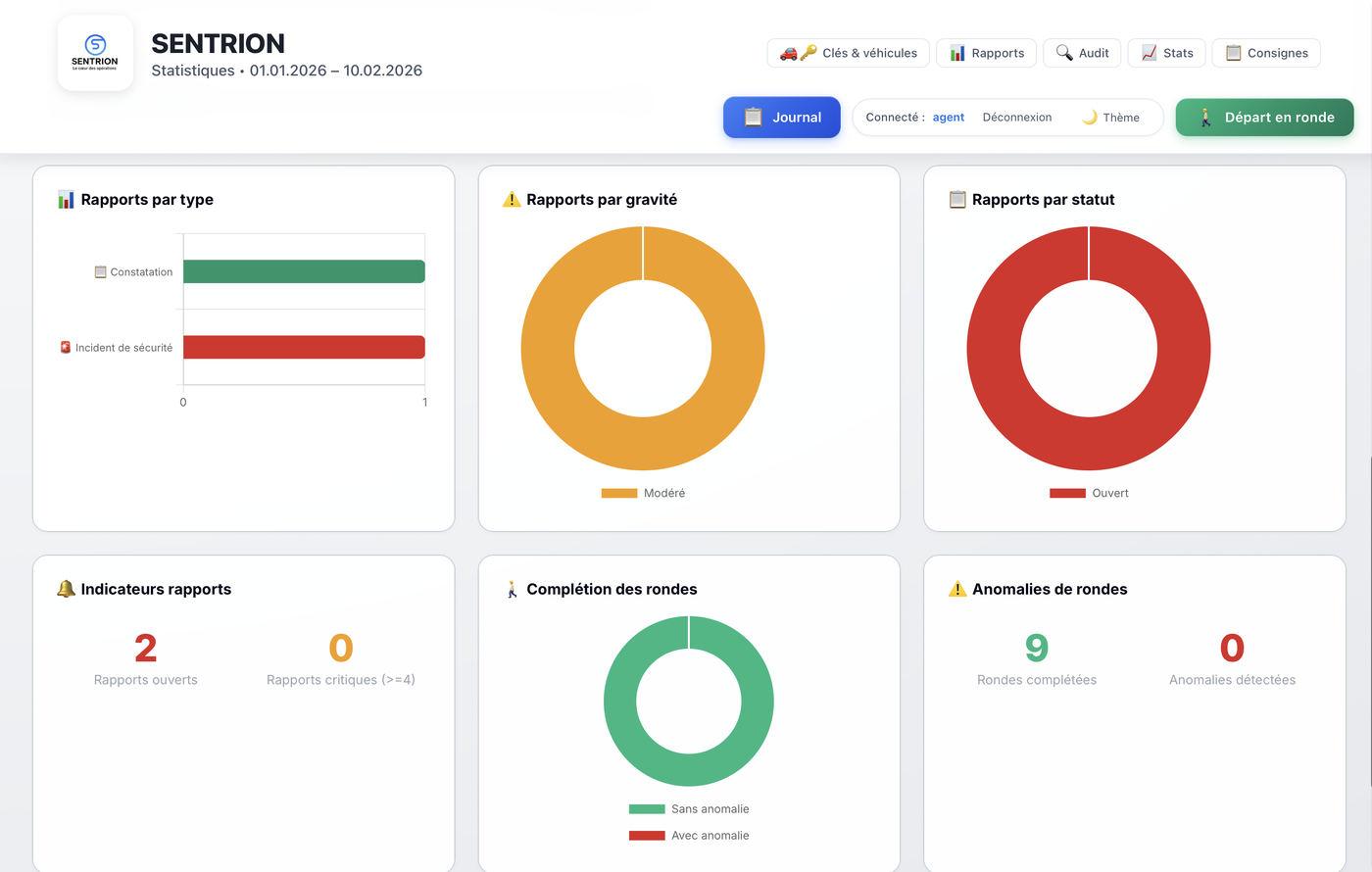 Dashboard Statistiques